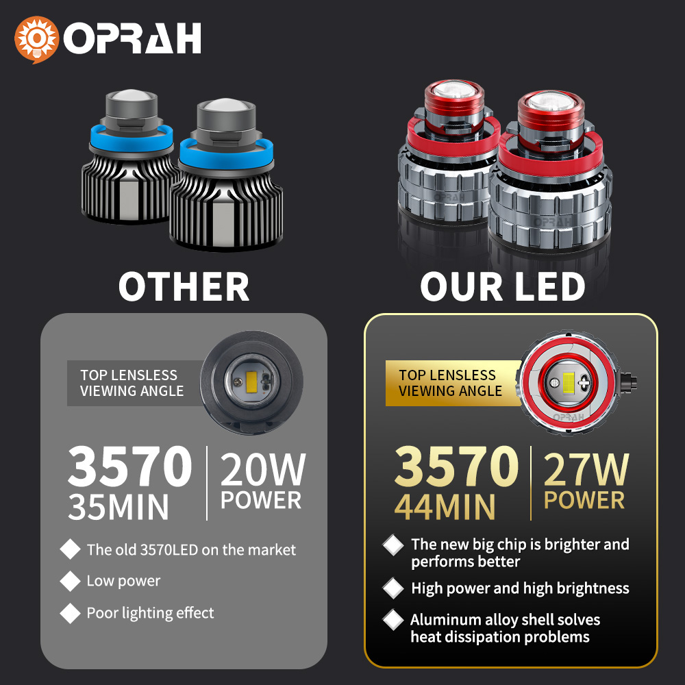 Oprah 2pc Laser Lens H7 Led Fo - Laser Focus Lens recension och pris