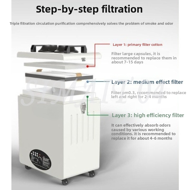 Laser Marking, Smoke Purifier, - Industrial Laser Solder Iron recension och pris