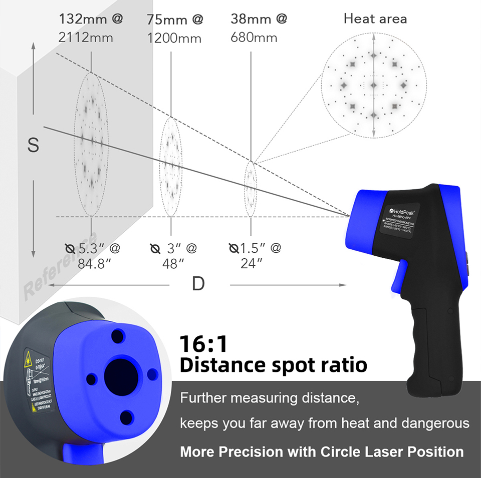Infrared Thermometer, Digital  - Industrial Laser Measuring Device recension och pris